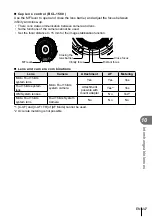 Предварительный просмотр 117 страницы Olympus E-P5 Instruction Manual