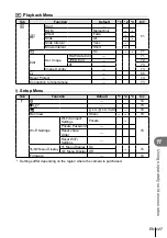 Предварительный просмотр 127 страницы Olympus E-P5 Instruction Manual