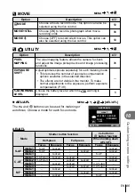 Предварительный просмотр 85 страницы Olympus E-PL2 Instruction Manual