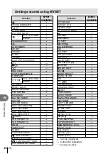 Предварительный просмотр 106 страницы Olympus E-PL2 Instruction Manual