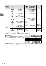 Предварительный просмотр 34 страницы Olympus E-PL5 Instruction Manual