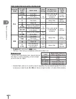 Предварительный просмотр 34 страницы Olympus E-PL6 Instruction Manual