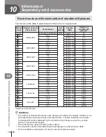 Предварительный просмотр 110 страницы Olympus E-PL6 Instruction Manual