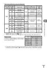 Предварительный просмотр 67 страницы Olympus E-PL7 Instruction Manual