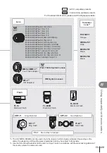 Предварительный просмотр 129 страницы Olympus E-PL7 Instruction Manual