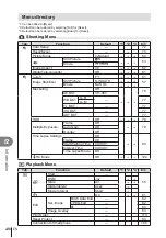 Предварительный просмотр 136 страницы Olympus E-PL7 Instruction Manual