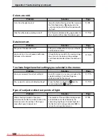 Preview for 190 page of Olympus E10 - CAMEDIA E 10 Digital Camera SLR Instructions Manual