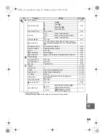 Предварительный просмотр 139 страницы Olympus E620 - Evolt 12.3MP Live MOS Digital SLR... Instruction Manual