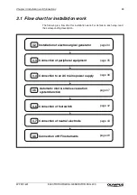 Preview for 35 page of Olympus ESG-400 Instructions Manual