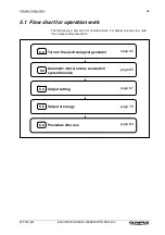 Preview for 65 page of Olympus ESG-400 Instructions Manual