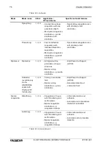 Preview for 78 page of Olympus ESG-400 Instructions Manual