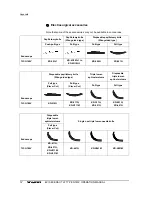 Предварительный просмотр 86 страницы Olympus EVIS EXERA II Operation Manual