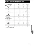 Предварительный просмотр 107 страницы Olympus FE-115/X-715 Advanced Manual