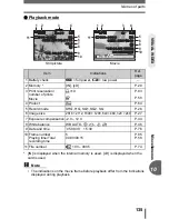 Предварительный просмотр 135 страницы Olympus FE 120 - Digital Camera - 6.0 Megapixel Advanced Manual