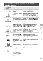 Preview for 63 page of Olympus FE 130 - 5.1MP Digital Camera (French) Manuel Avancé