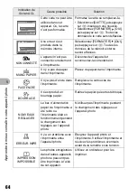 Preview for 64 page of Olympus FE 130 - 5.1MP Digital Camera (French) Manuel Avancé