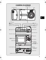 Предварительный просмотр 3 страницы Olympus FE-130 Basic Manual