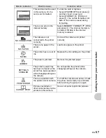 Предварительный просмотр 57 страницы Olympus FE-170/X-760 Advanced Manual