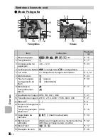 Предварительный просмотр 76 страницы Olympus FE-180/X-745 Manual Avançado