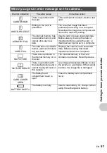 Preview for 51 page of Olympus FE-210/X-775 Advanced Manual