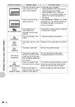 Preview for 56 page of Olympus FE 220 - Digital Camera - Compact Quick Start Manual