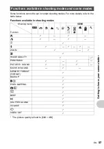 Preview for 57 page of Olympus FE 220 - Digital Camera - Compact Quick Start Manual