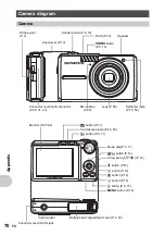 Предварительный просмотр 70 страницы Olympus FE 220 - Digital Camera - Compact Quick Start Manual