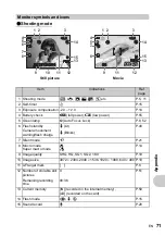 Preview for 71 page of Olympus FE 220 - Digital Camera - Compact Quick Start Manual