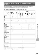 Preview for 55 page of Olympus FE 230 - Digital Camera - Compact (Spanish) Manual Avanzado