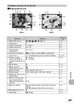 Предварительный просмотр 57 страницы Olympus FE-270 Manuel Avancé