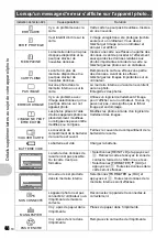 Preview for 48 page of Olympus FE 280 - Digital Camera - Compact Manuel Avancé