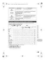 Предварительный просмотр 49 страницы Olympus FE 300 - Digital Camera - Compact Instruction Manual