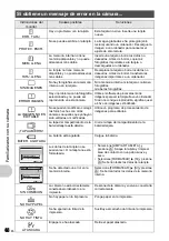 Предварительный просмотр 48 страницы Olympus FE-320 Advance Manual