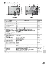 Preview for 61 page of Olympus FE-320 Advance Manual