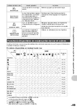 Preview for 49 page of Olympus FE 340 - Digital Camera - Compact Manuel D'Instructions