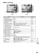 Preview for 61 page of Olympus FE 340 - Digital Camera - Compact Manuel D'Instructions