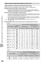 Предварительный просмотр 42 страницы Olympus FE 350 (French) Manuel