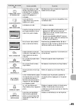 Preview for 45 page of Olympus FE 350 (French) Manuel