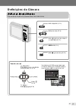 Предварительный просмотр 3 страницы Olympus FE-47 Manual De Instruções