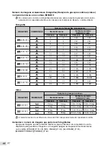 Предварительный просмотр 48 страницы Olympus FE-47 Manual De Instruções