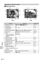 Preview for 72 page of Olympus FE170 - 6.0 Megapixel 3x Optical Zoom Digital... Manuel Avancé