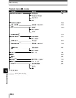 Предварительный просмотр 206 страницы Olympus Ferrari digital model 2004 Reference Manual