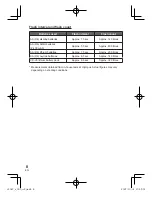 Предварительный просмотр 8 страницы Olympus FL 36R Instruction Manual