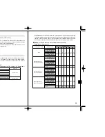 Предварительный просмотр 15 страницы Olympus FL 50 - Hot-shoe clip-on Flash Instructions Manual