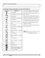 Preview for 10 page of Olympus Fluoview FV1000 User Manual