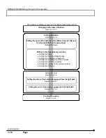 Preview for 502 page of Olympus Fluoview FV1000 User Manual