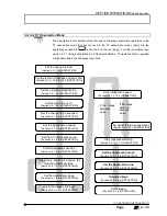 Предварительный просмотр 147 страницы Olympus FLUOVIEW FV300 User Manual