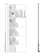 Предварительный просмотр 240 страницы Olympus FLUOVIEW FV300 User Manual