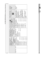 Предварительный просмотр 241 страницы Olympus FLUOVIEW FV300 User Manual