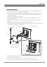 Preview for 21 page of Olympus FLUOVIEW FVMPE-RS Service Manual